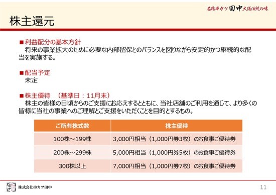 串カツ田中、新規出店により経常利益33.7％増　プレミアムフライデー先行企画にも手応え