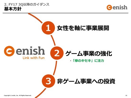 enish、上期最終は赤字拡大へ　今後は欅坂46公式ゲーム『欅のキセキ』に注力