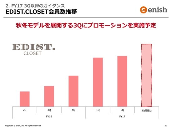 enish、上期最終は赤字拡大へ　今後は欅坂46公式ゲーム『欅のキセキ』に注力
