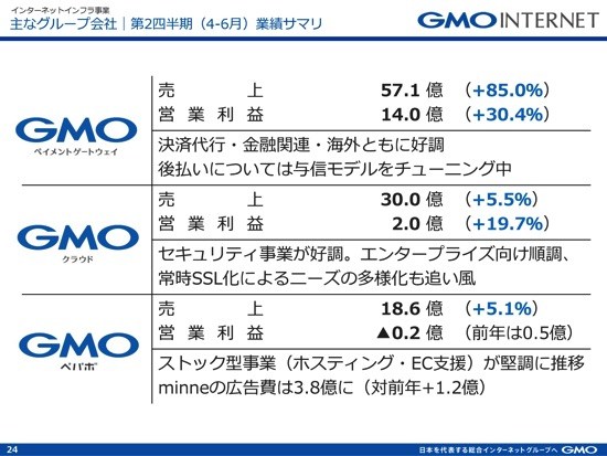 GMO熊谷社長「仮想通貨事業に着実な手応えを感じている」 新ネット銀行は2018年に開業予定