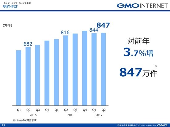 GMO熊谷社長「仮想通貨事業に着実な手応えを感じている」 新ネット銀行は2018年に開業予定