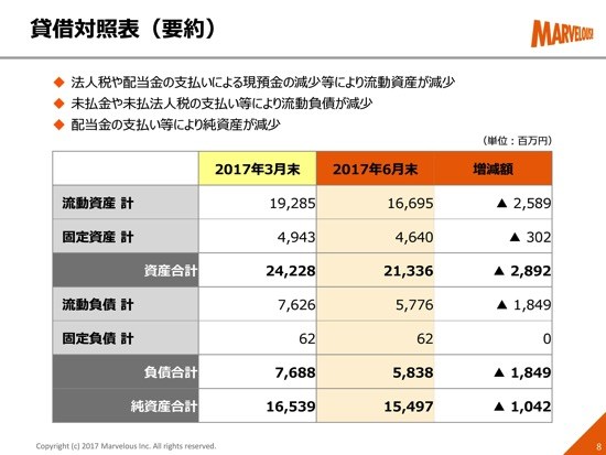 マーベラス、アニメ『刀剣乱舞-花丸-』パッケージ販売が好調　4-6月期は経常利益74.3％増