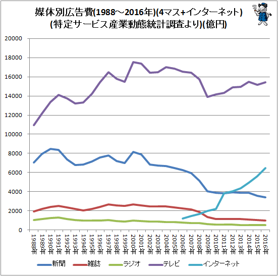 出典：ガベージニュース