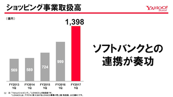 170817yahoo_2