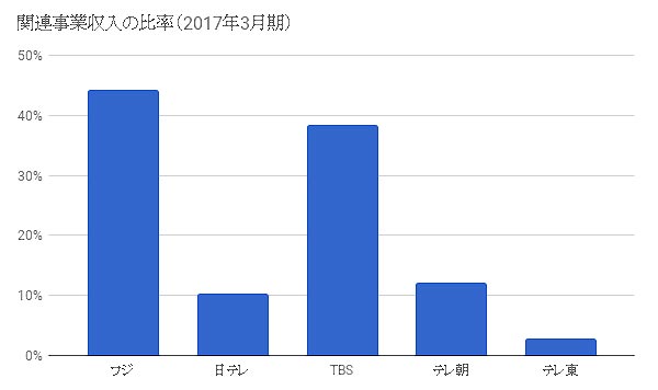 ※決算資料をもとにつばめ投資顧問が集計