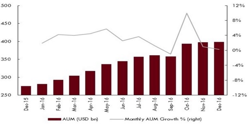 中国のプライベートファンド