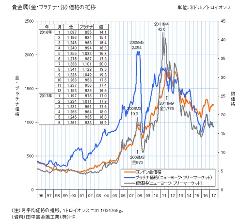 ジムロジャースの目線