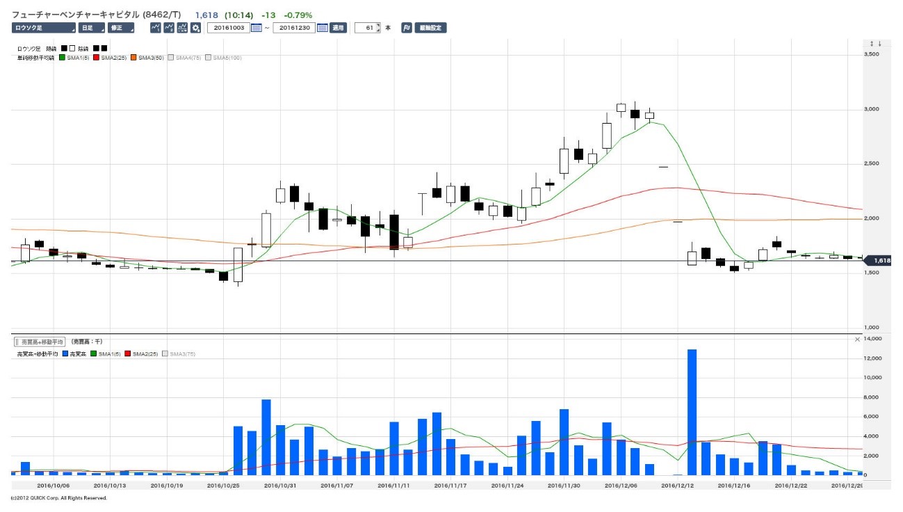 メルカリ上場申請の余波