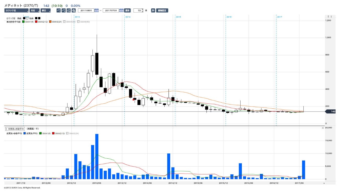 メルカリ上場申請の余波