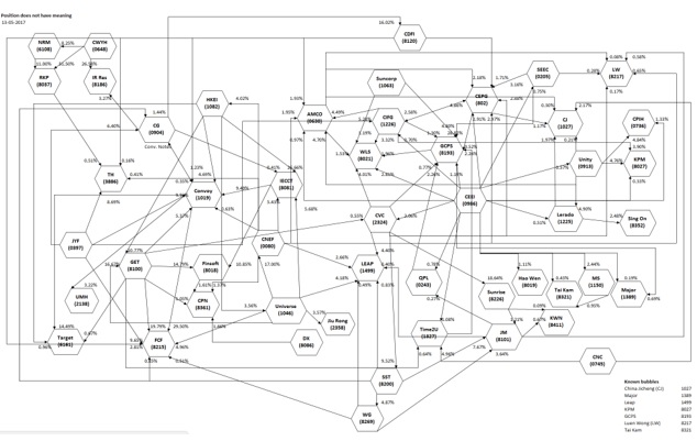 香港小型株市場の暴落