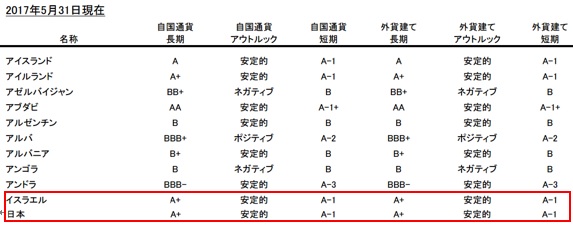 バフェット氏、イスラエルに注目