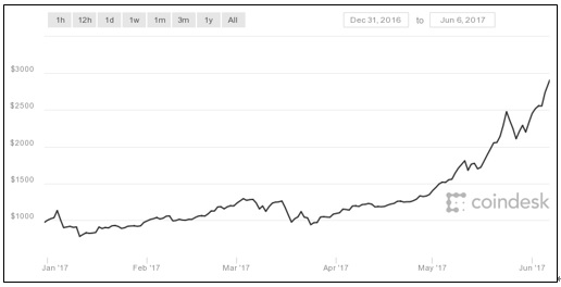 世界中で高まるビットコインの将来性