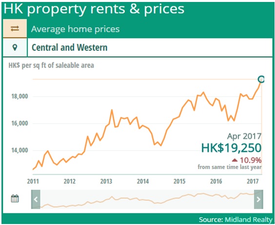 香港の不動産バブル高騰