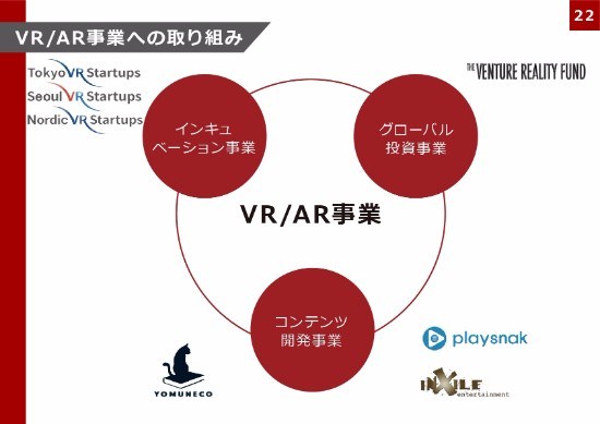 gumi國光社長「VR/ARの早期収益化を目指す」 コンテンツ事業の成長戦略を語る