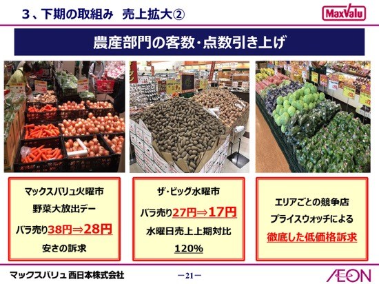 マックスバリュ西日本、上期は減収減益　客数減による売上高低下が影響