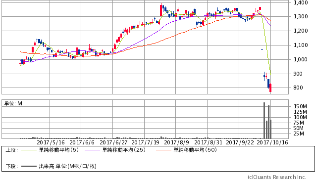 製鋼 株価 神戸 所