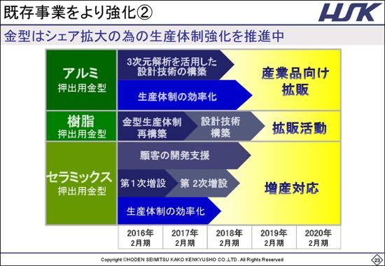 放電精密、2Qは増収減益　成田事業所・爆発火災事故による代替生産が影響