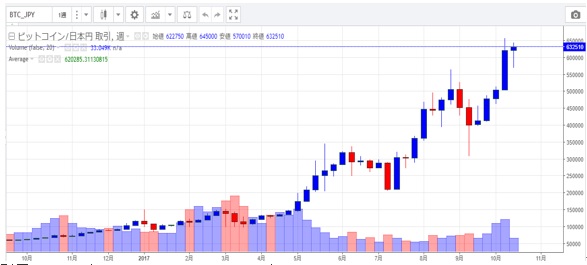 仮想通貨ビットコインで米国不動産購入!