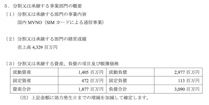 楽天はfreetel買収費用を回収するのにどの程度時間がかかるのか シバタナオキ マネーボイス