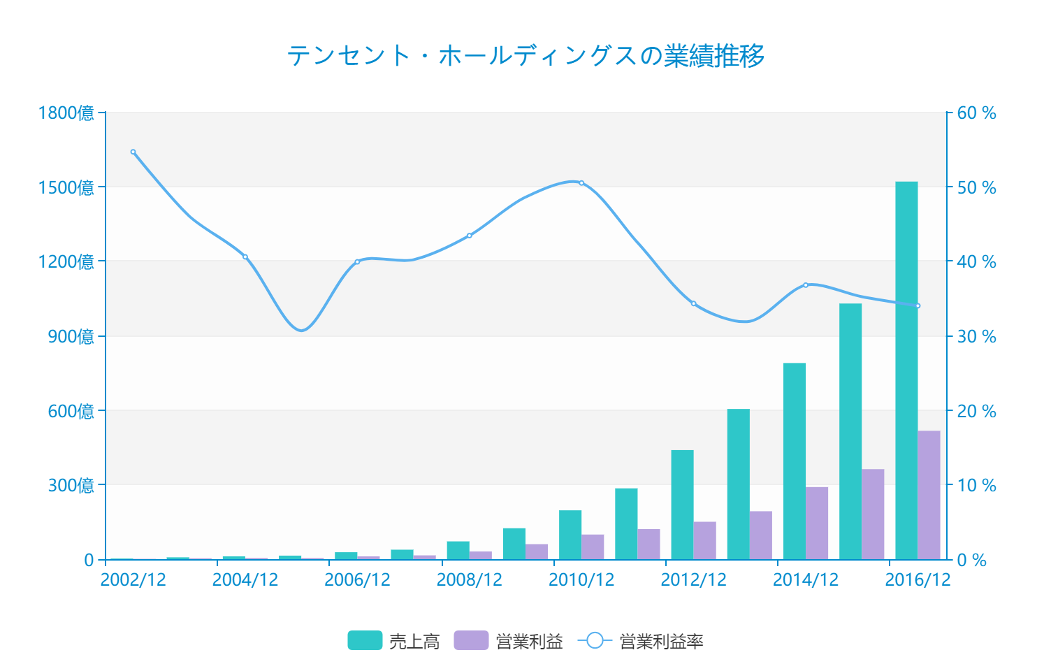 出典：Stockclip