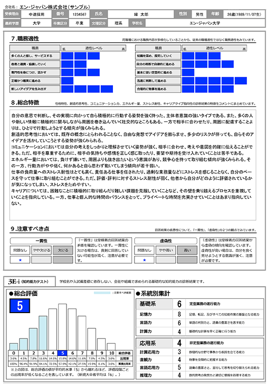 この人はウチじゃムリ 就活時の適性検査で人事はあなたの何を見てる 東条雅彦 ページ 2 3 マネーボイス