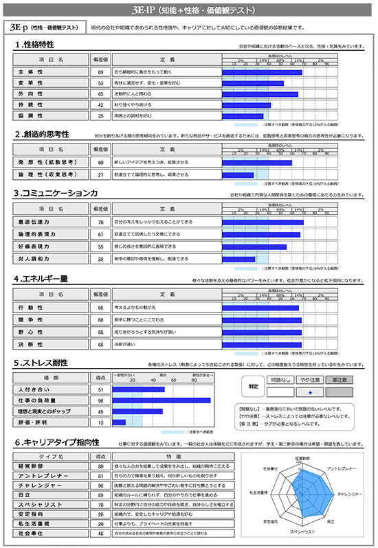 と は 適性 検査 就活