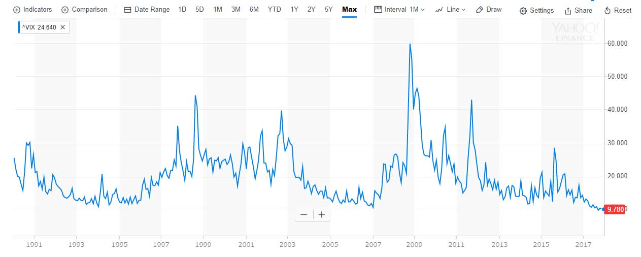 VOLATILITY S&P 500 (^VIX) 出典：Yahoo! FINANCE