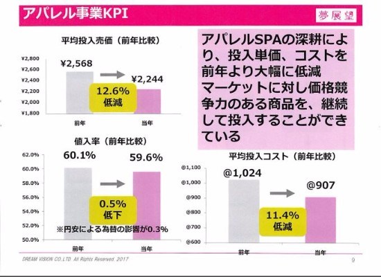 夢展望、上期売上収益は前年比184.7％　「OUTLET PEAK」「RyuRyu」の2モールで出店開始