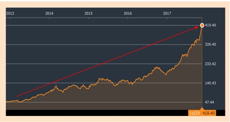 中国テンセント、フェイスブックを超える！