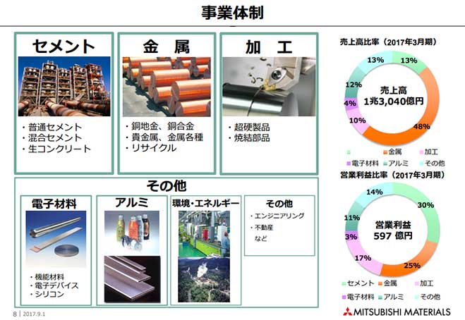 出典：個人投資家向け会社説明資料