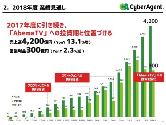 CA藤田氏「“200億円の赤字が出る”と言い続けたら、競合がいなくなった」　1Q決算で明かす、AbemaTVの独自路線