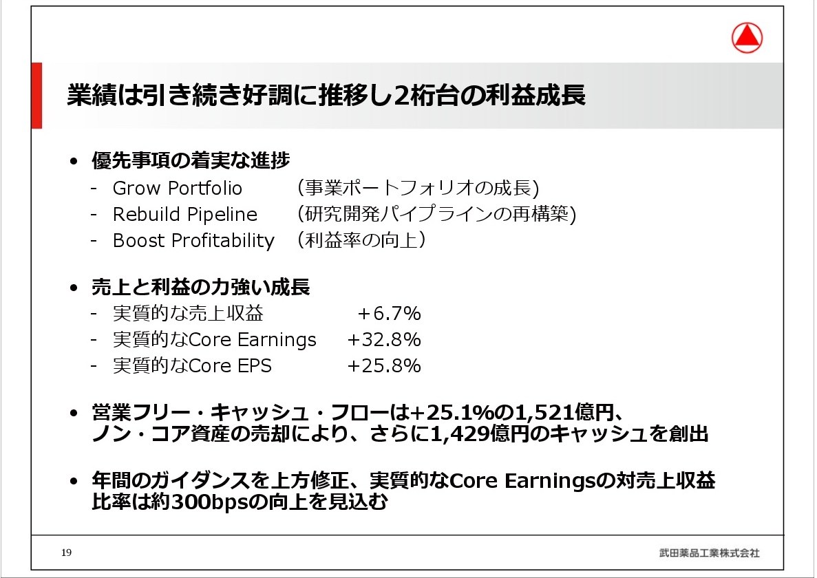 武田薬品、３Qで2017年度見通しを上方修正　EPSの見通しは201円、前回予想から3.5％増