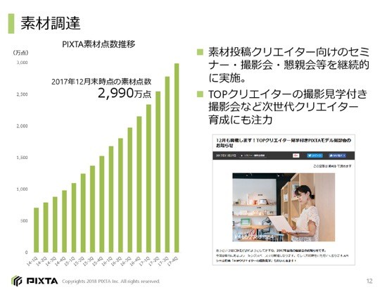 ピクスタ、通期売上高は26.9%増　新規事業「fotowa」や海外事業の拡大に注力