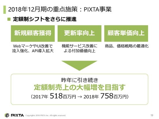 ピクスタ、通期売上高は26.9%増　新規事業「fotowa」や海外事業の拡大に注力