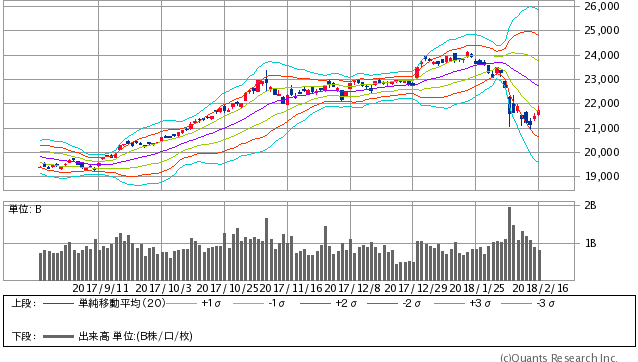 日経平均株価 日足（SBI証券提供）