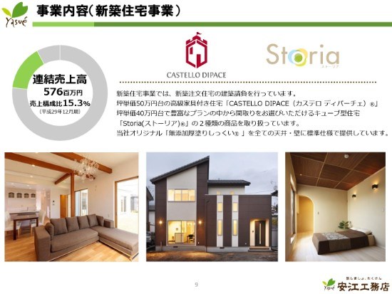 安江工務店、通期売上高は前期比2.9％減　中古住宅×リフォーム・リノベーションを推進