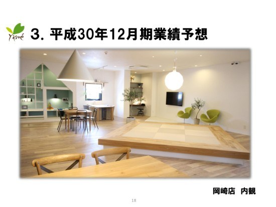 安江工務店、通期売上高は前期比2.9％減　中古住宅×リフォーム・リノベーションを推進
