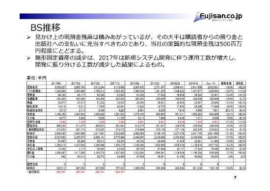 富士山マガジンサービス、通期取扱高は昨対109.4％　“3本の矢”で雑誌市場の変革を図る