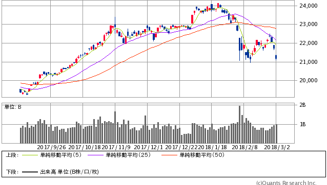 180304nikkei225_d