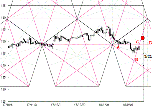 180313Pentagon_pondjpy