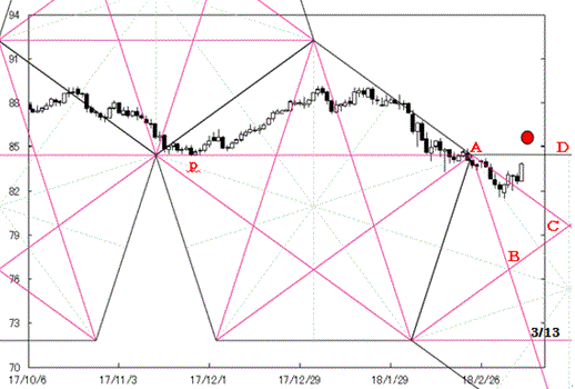 180313Pentagon_odjpy