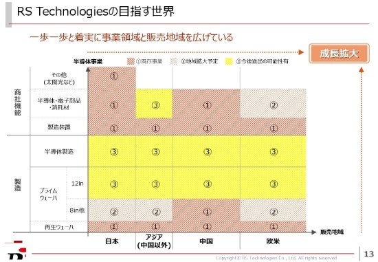 RS Technologies、通期は増収増益　中国大手プライムウェーハメーカーを連結子会社化
