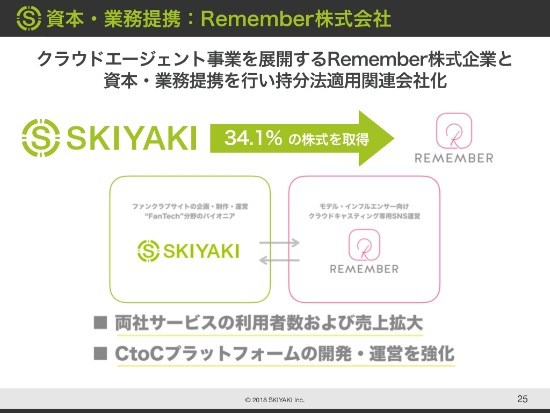 SKIYAKI、18年はファンクラブ・ECとも売上高が前年比40％超増　19年はイベントに注力
