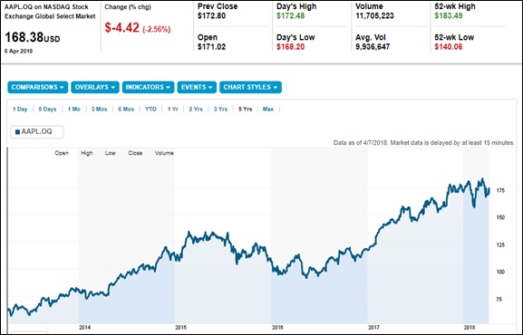 アップル株買い推奨？