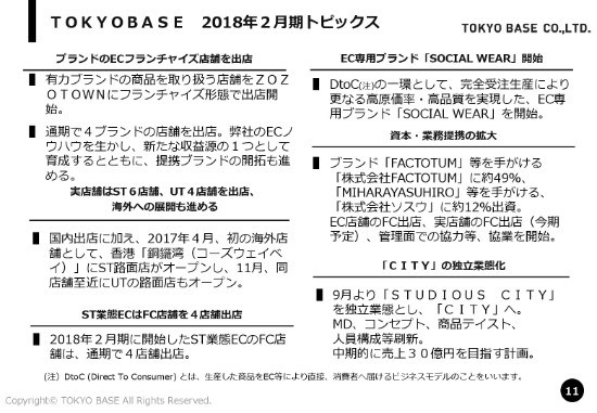 TOKYO BASE、18年は業容拡大で過去最高益を更新　新業態「PUBLIC TOKYO」で更なる顧客獲得へ