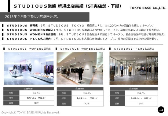 TOKYO BASE、18年は業容拡大で過去最高益を更新　新業態「PUBLIC TOKYO」で更なる顧客獲得へ