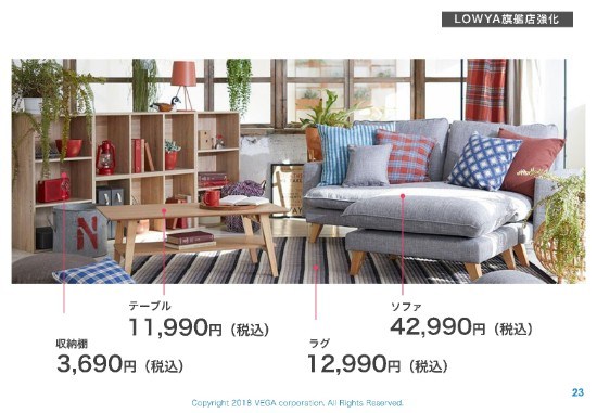 ベガコーポレーション、売上高は前期比118.4％　越境EC・家具プラットフォームを展開