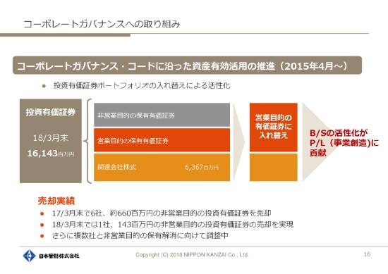 日本管財、18年営業利益は昨対比4.5%増　料金改定を含む積極的な契約更改で収益性が改善