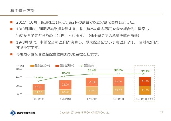 日本管財、18年営業利益は昨対比4.5%増　料金改定を含む積極的な契約更改で収益性が改善
