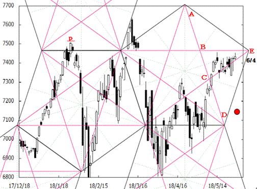 180529pentagon_NASDAQ